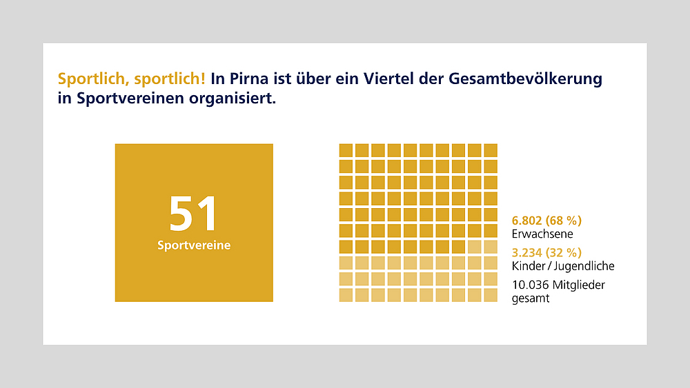Sportvereine Grafik: Anzahl Sportvereine und Mitglieder