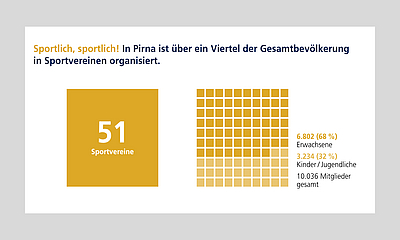 Sportvereine Grafik: Anzahl Sportvereine und Mitglieder